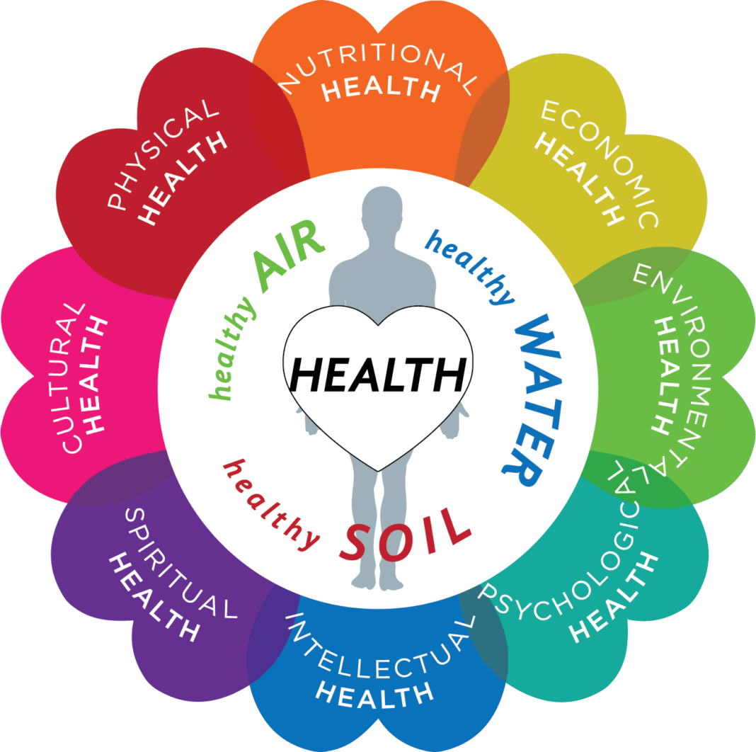 Circle Of Harmony And Health - Health (1068x1062), Png Download