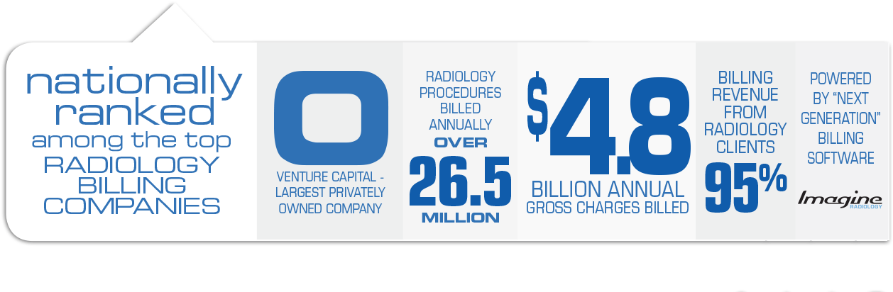 Below Is A List Of The Radiology Services We Offer - Imagine Software (1364x459), Png Download