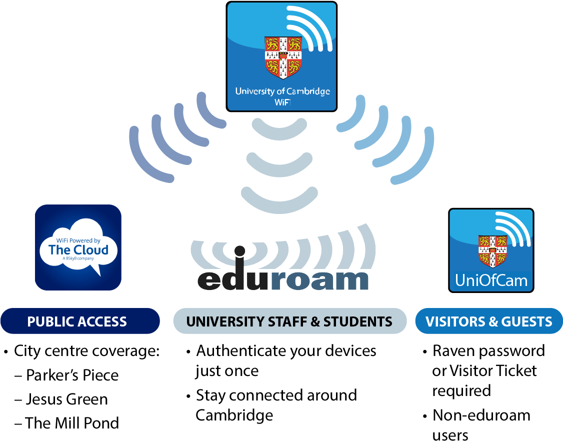 Three Services Are Supported - Logo (1125x921), Png Download