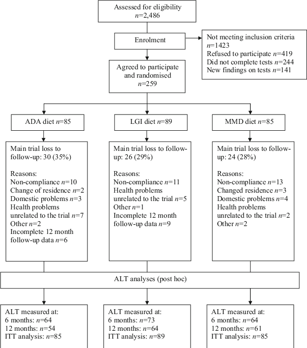 Ada, American Diabetes Association - Fig.1 (625x708), Png Download