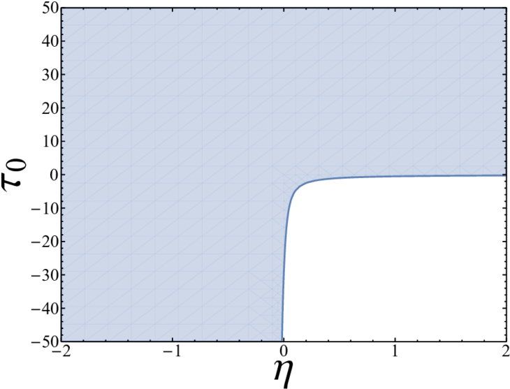 Region Of Parameter Space Which Is Free Of Both Tachyonic - Diagram (850x691), Png Download