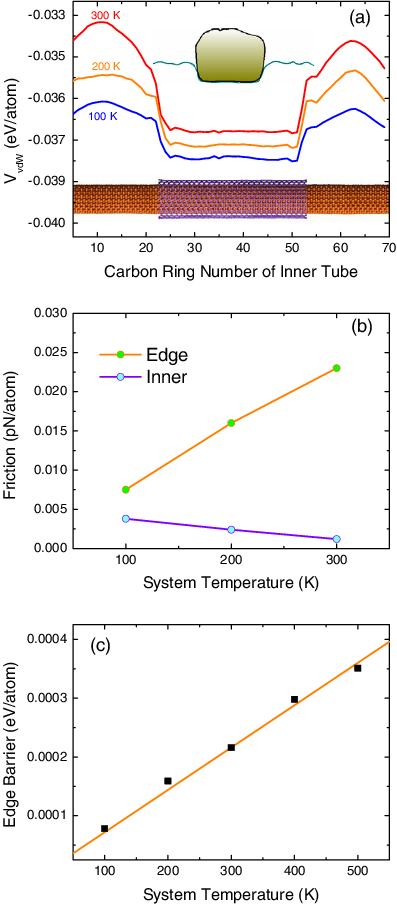 Van Der Waals Potential Between An Outer Atom And The - Google Slides (397x904), Png Download