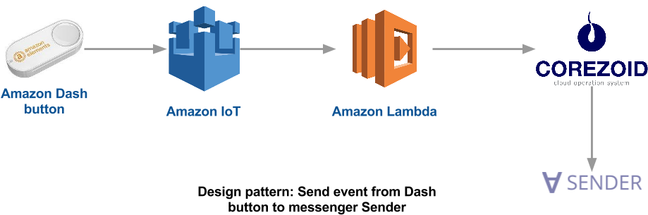 Download Software Design Pattern PNG Image with No Background - PNGkey.com