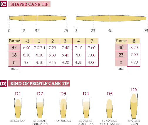Every Oboe Player Needs His Own Reed - Oboe Reed Shaper (518x449), Png Download