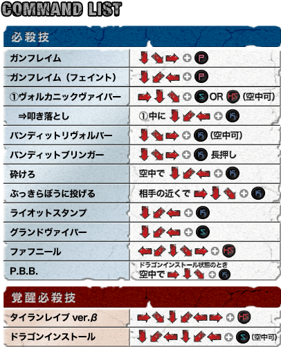 Ggxrd Sol Movelist - News (405x529), Png Download