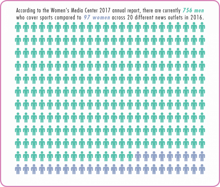 Sexism And Racism Continue To Dominate Sports Journalism - Opioid Crisis Statistics 2017 (900x766), Png Download
