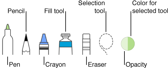 The Drawing Toolbar With A Pen, Pencil, Crayon, Fill - Drawing (572x234), Png Download