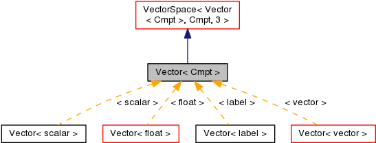 Inheritance Graph - Diagram (555x217), Png Download
