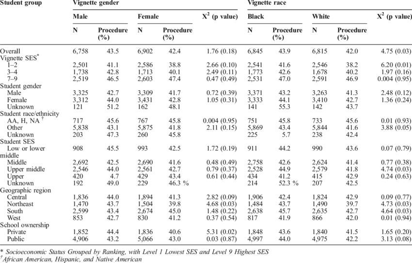 Comparison Of Senior Medical Student Recommendations - Number (850x542), Png Download