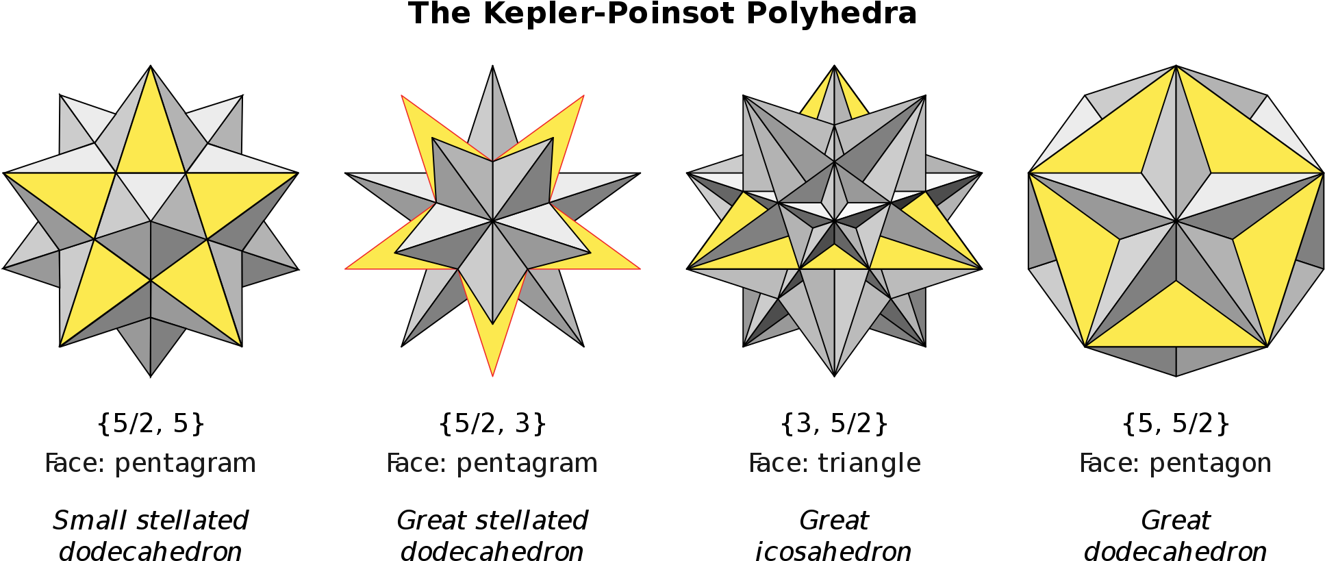 Kepler-poinsot Solids - Svg - Kepler–poinsot Polyhedron (2000x888), Png Download