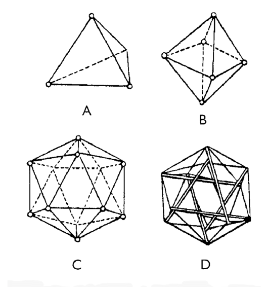 Tension-vectored Icosahedron With Compression Elements - Tetrahedron (850x565), Png Download