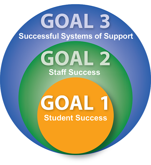 Goals 1, 2 And - Wandsworth London Borough Council (500x546), Png Download