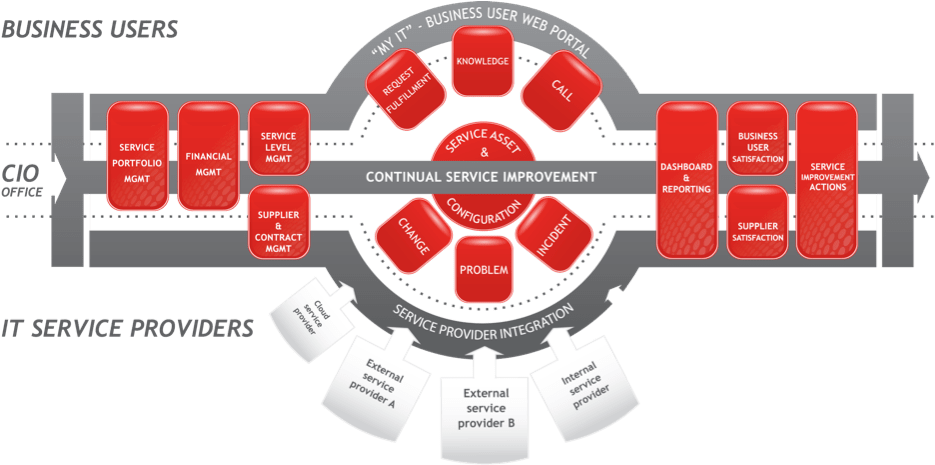 Itguardian - Servicenow Framework (941x464), Png Download