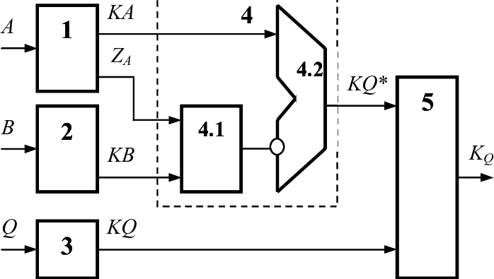 The Error Detection Scheme Of Divider - Diagram (698x395), Png Download