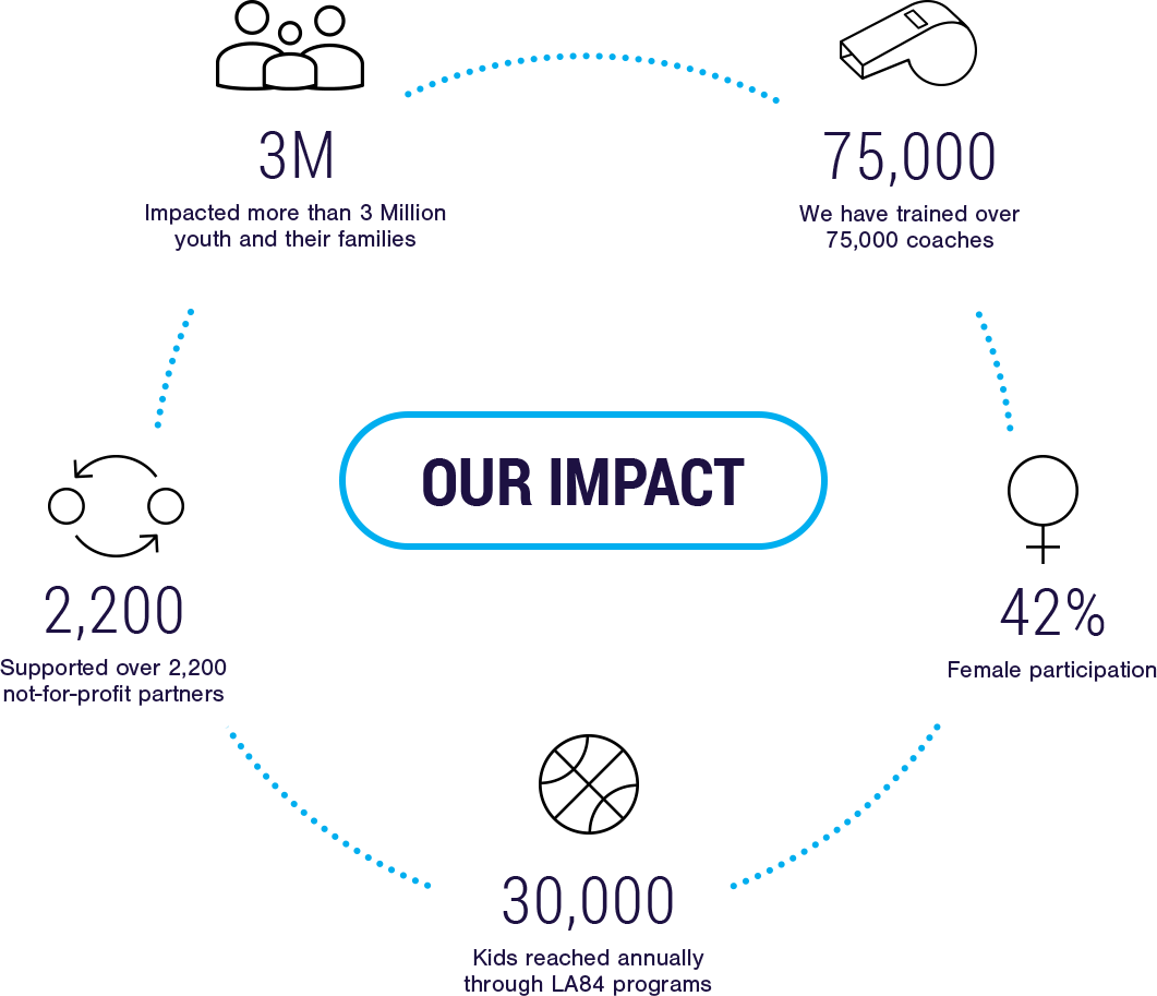 Tenn Vols Logo Tenn Vols Logo - Sports (1024x881), Png Download