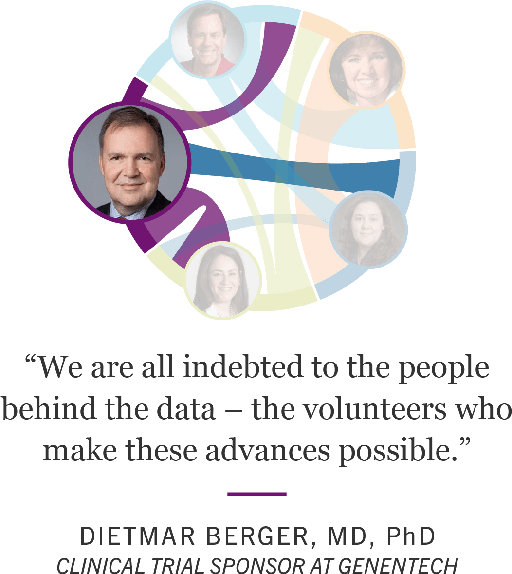 Dietmar Berger, Md, Phd, Clinical Trial Sponsor At - Telluride Foundation (1400x1189), Png Download