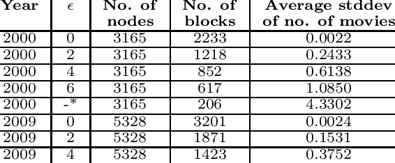Statistics Of The Positions Of Imdb Network With Respect - Yahtzee Scoreformulier Nederlands (566x234), Png Download