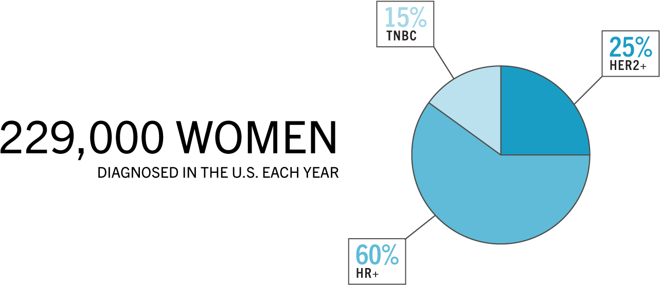 Hijacking A Hormone - Diagram (1400x634), Png Download