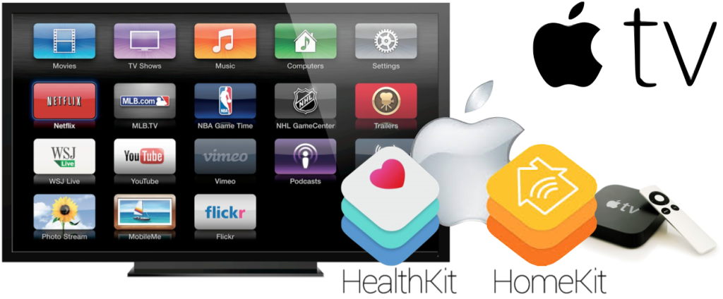 Apple Tv (1024x424), Png Download