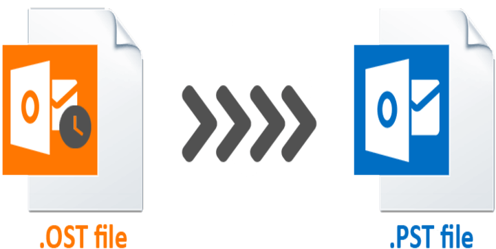 Online Ost To Pst Converter Featured - Personal Storage Table (800x400), Png Download