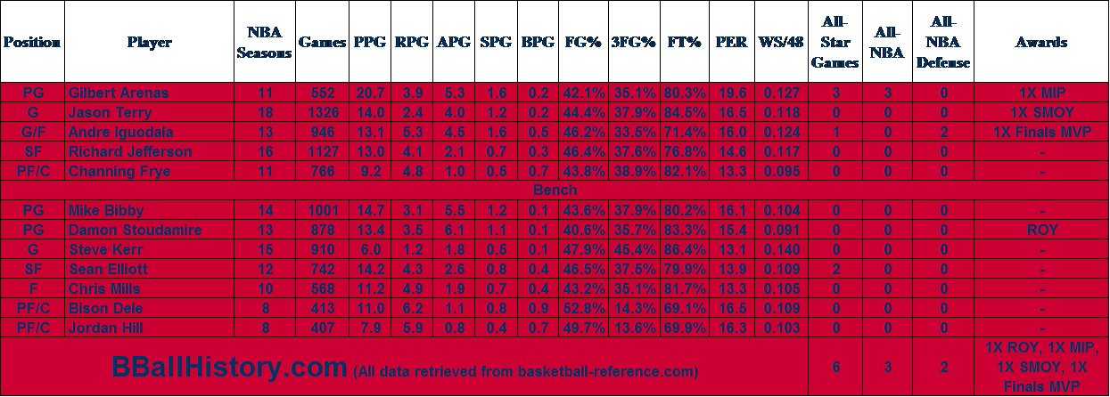 Nba Arizona Wildcats - Number (1245x446), Png Download