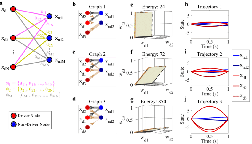 Geometric Interpretation Of Simplified, First-order - Graphic Design (850x486), Png Download