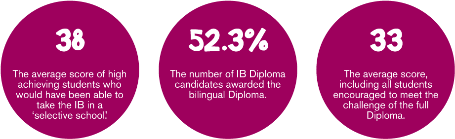 Isb's Own Diploma Programme And Learner Profile - Durham University (960x320), Png Download