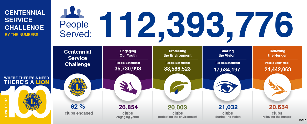 Download And Share - Lions Clubs International (1200x486), Png Download