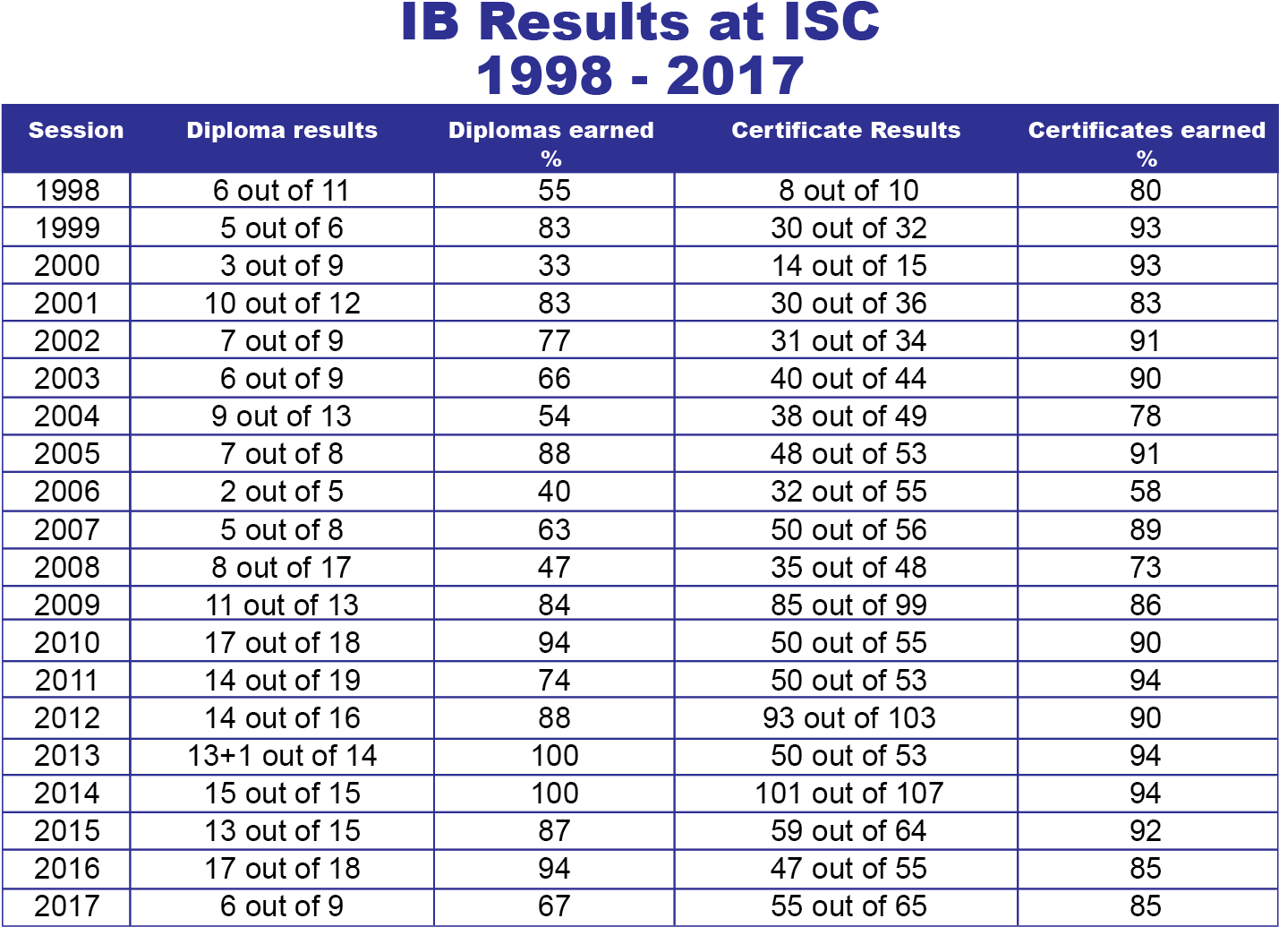 download-ib-results-table-01-ib-cas-requirements-2018-png-image-with