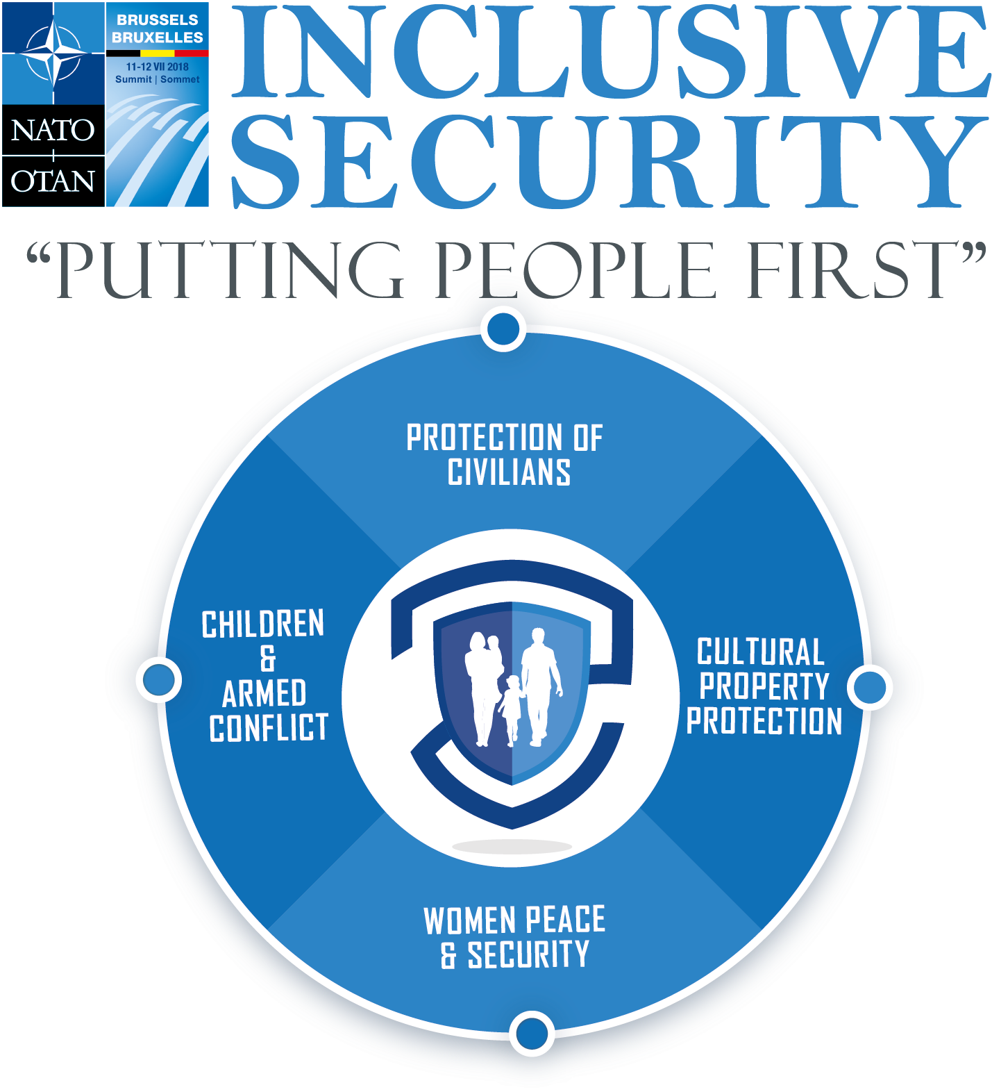 The Brussels Summit Dialogue - North Atlantic Treaty Organization (nato) (1486x1701), Png Download