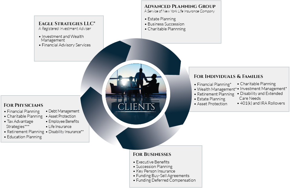 Circle Of Services - Wealth Strategies Llc (956x620), Png Download