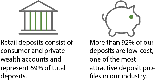 Deposit Statistics - Cartoon (530x289), Png Download