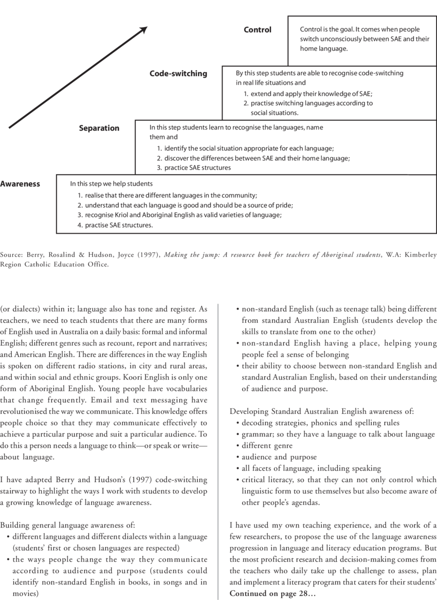 Code-switching Stairway - Language (850x1167), Png Download
