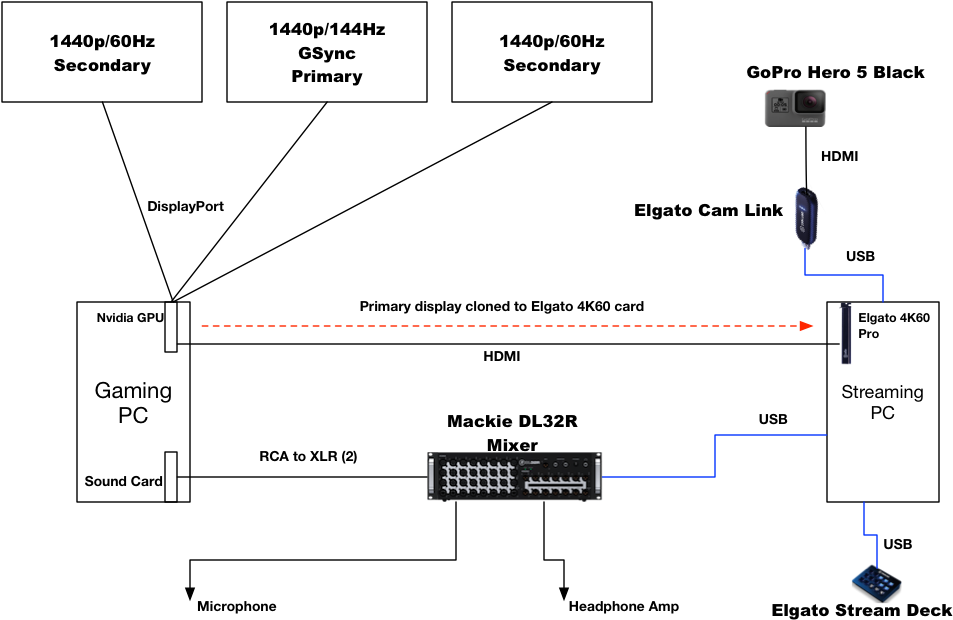 Setup Pic - Diagram (1049x768), Png Download