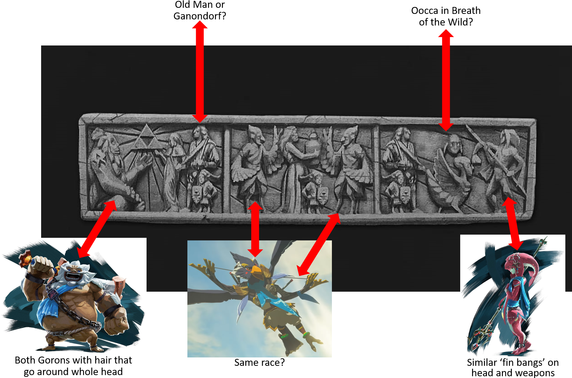 Some Notes On The Murals From Twilight Princess Hd - Nintendo Amiibo Mipha Breath Of The Wild ( (1974x1352), Png Download