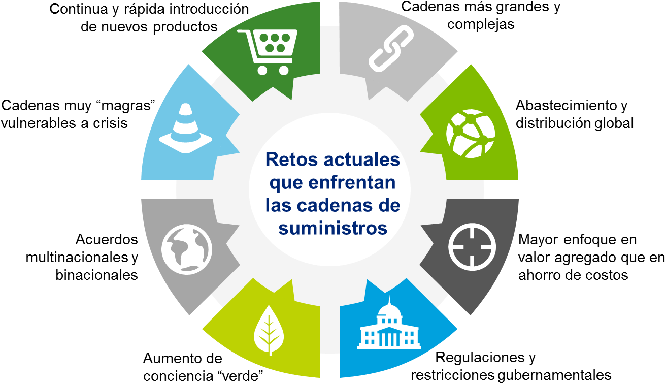 Foto1 - Cadena De Suministro Verde (1381x790), Png Download