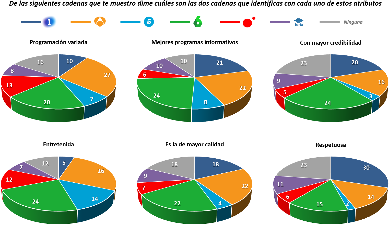 Imagen De Las Distintas Cadenas - Diagram (1577x949), Png Download