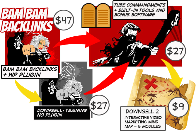 What Is Bam Bam Backlinks - Sweet Pain-thieves Of Rock (cd) (800x500), Png Download