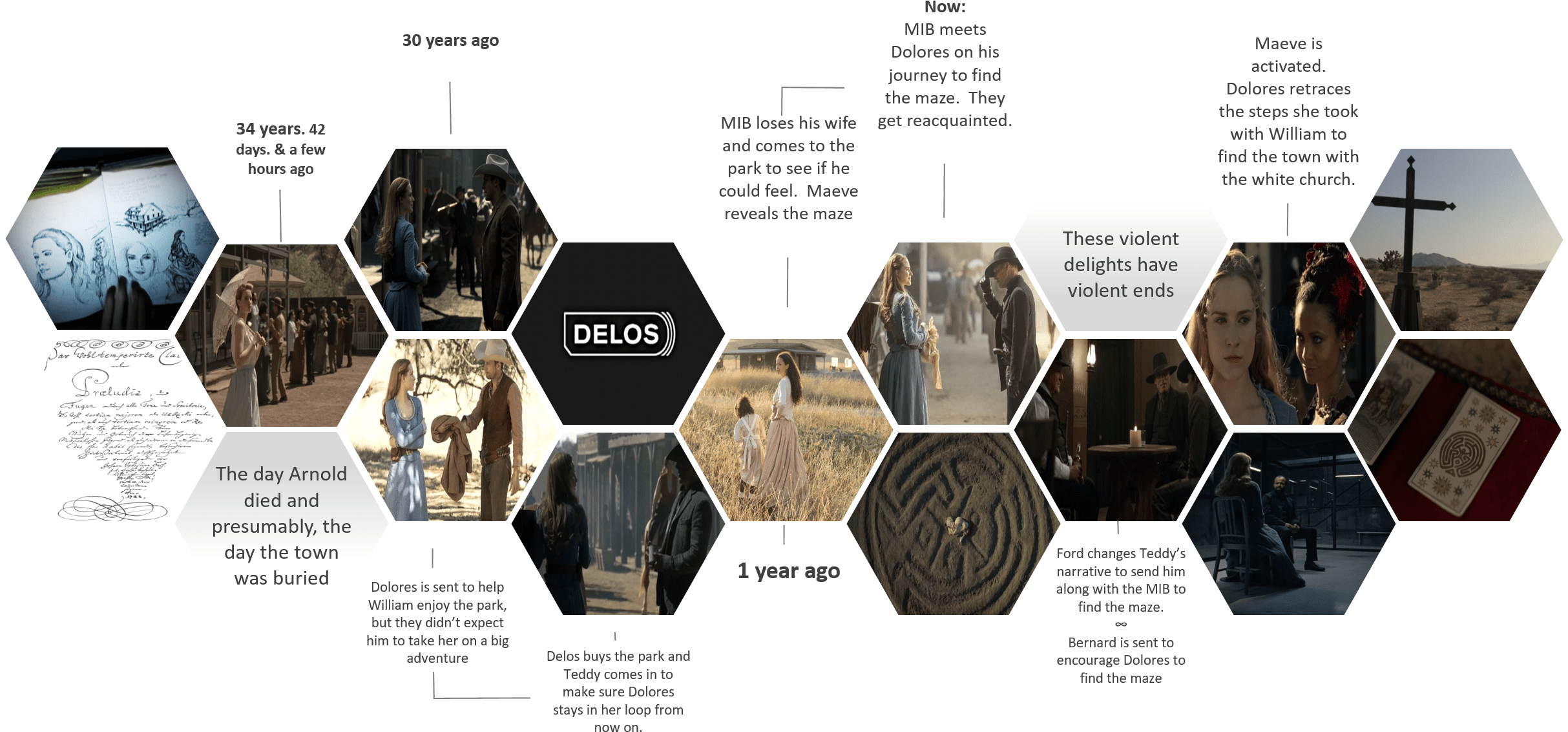 Westworld Timeline - Floor (2426x1170), Png Download
