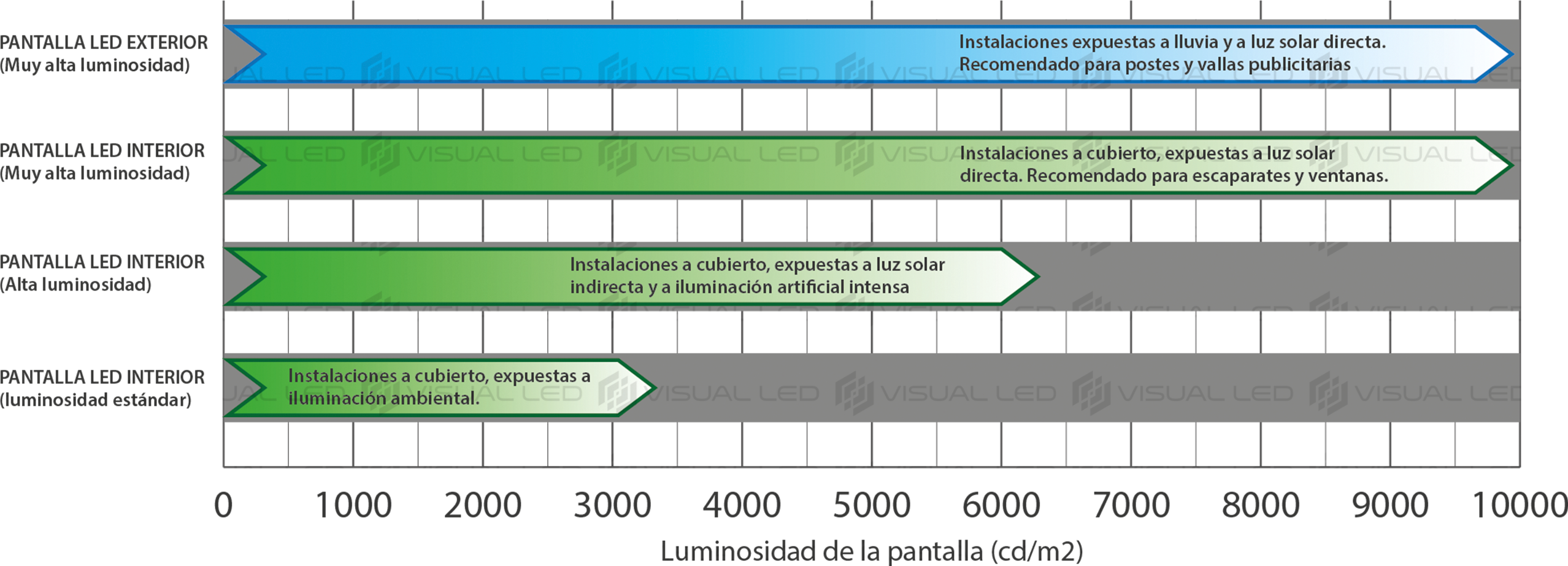La Luminosidad De Pantallas Led De Interior Y Exterior - Computer Monitor (2556x923), Png Download