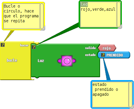 Ahora, Programamos Con Qublock, Nuestro Qudino Para - Diagram (462x377), Png Download