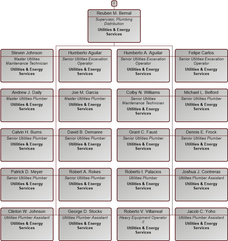 Org Chart - Parallel (817x886), Png Download