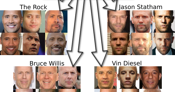 Dlib C Library - Deep Learning Face Swap (664x349), Png Download