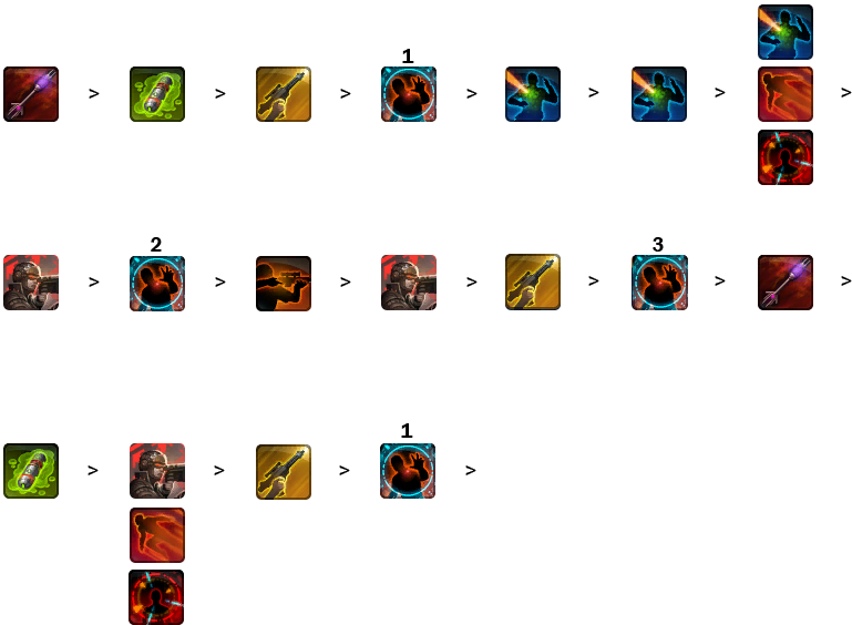 0 Virulence Sniper Main Rotation - Swtor Sniper Virulence 5.0 Rotation (769x564), Png Download