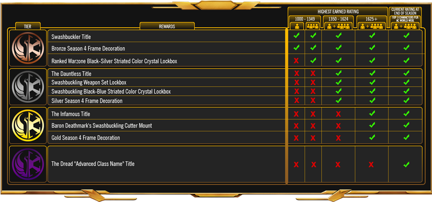 Swtor Season 4 Ranked Pvp Rewards - Swtor Season 3 Rewards (854x480), Png Download