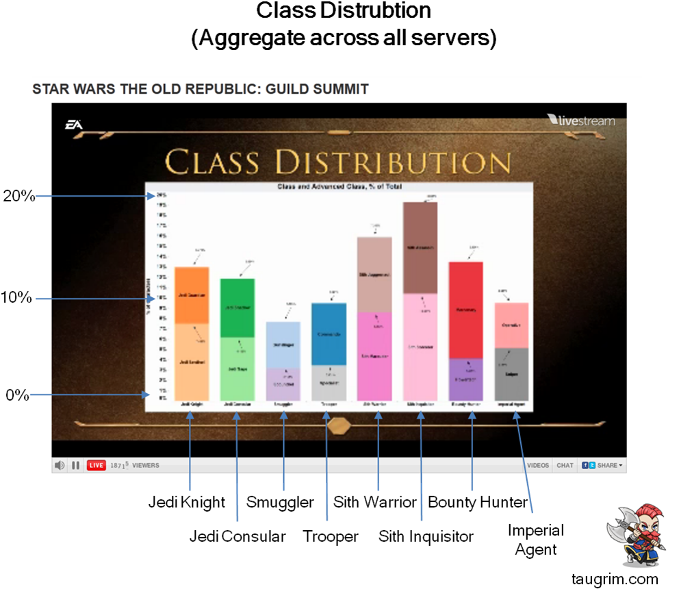 Http - //taugrim - Files - Wordpress - Com/2stribution - Diagram (1106x885), Png Download