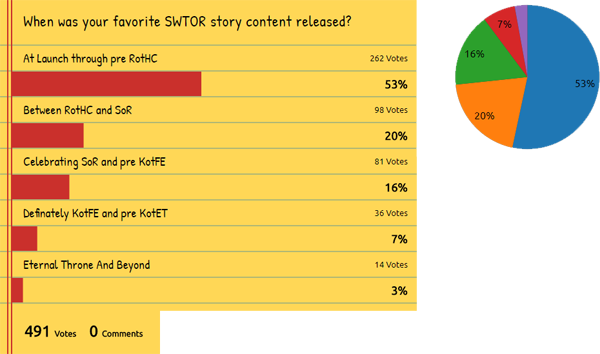 This Week's Poll Graphic - Gyazo (600x354), Png Download