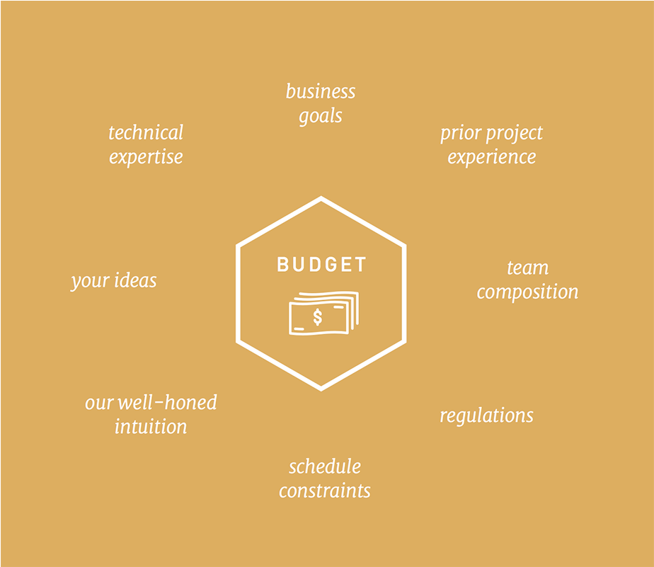 Approach Yourmoney Budget - Diagram (1880x800), Png Download