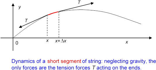 This Makes The Math Simpler, And Is An Excellent Approximation - Diagram (605x284), Png Download
