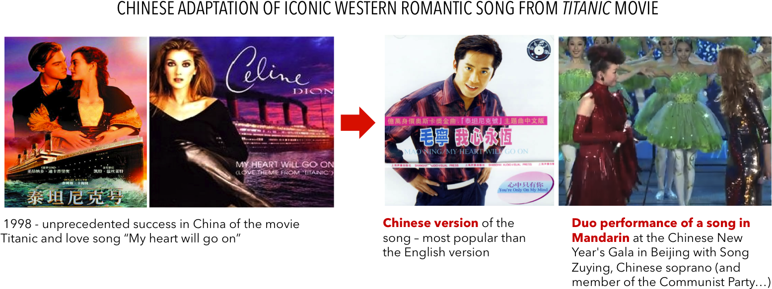 Would Singers, Like Many Brands, Try To “localize” - Dion My Heart Will Go (1594x610), Png Download
